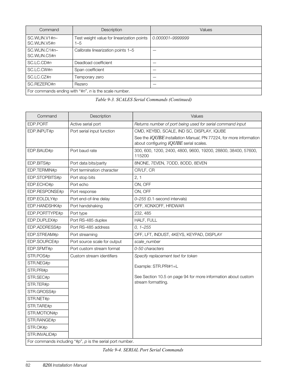 Rice Lake 820i Programmable Indicator/Controller - Installation Manual User Manual | Page 86 / 112