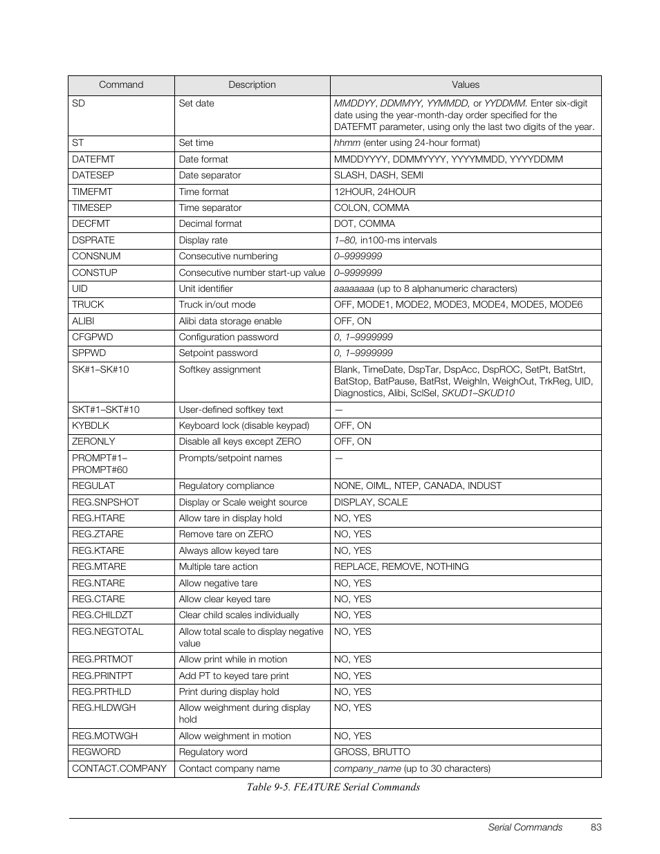 Rice Lake 820i Programmable Indicator/Controller - Installation Manual User Manual | Page 87 / 112