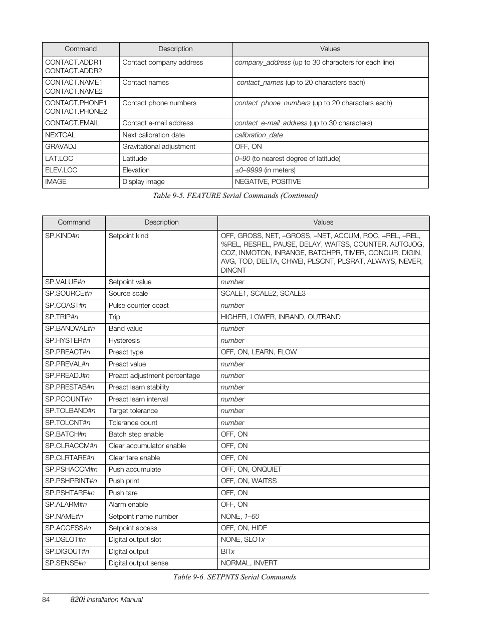 Rice Lake 820i Programmable Indicator/Controller - Installation Manual User Manual | Page 88 / 112