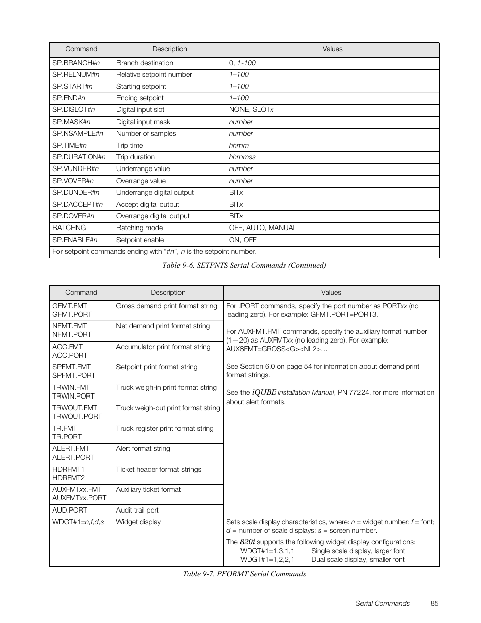 Rice Lake 820i Programmable Indicator/Controller - Installation Manual User Manual | Page 89 / 112