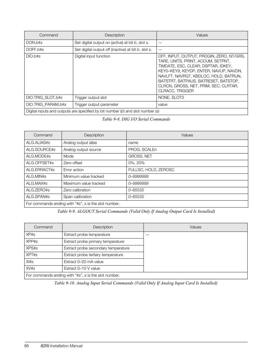 Rice Lake 820i Programmable Indicator/Controller - Installation Manual User Manual | Page 90 / 112