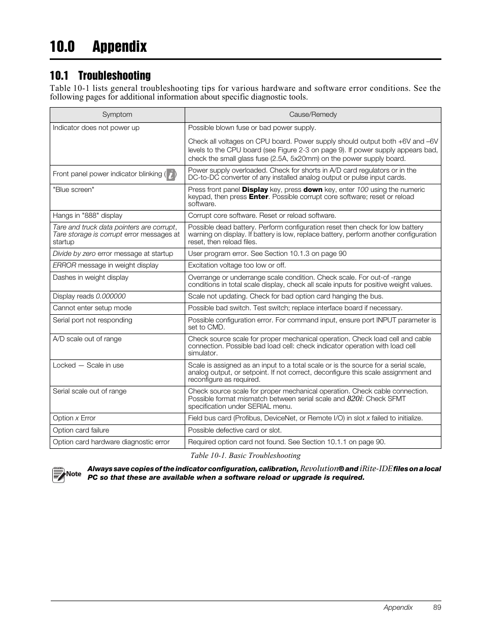 0 appendix, 1 troubleshooting, Appendix | Troubleshooting | Rice Lake 820i Programmable Indicator/Controller - Installation Manual User Manual | Page 93 / 112