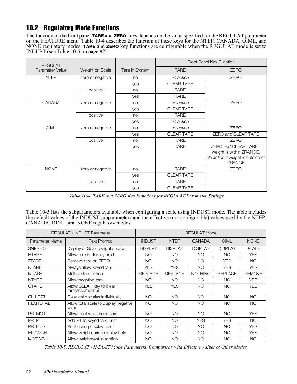 2 regulatory mode functions, Regulatory mode functions, Zero keys. see section | 92 for a complete description of tare and zero, 2 on | Rice Lake 820i Programmable Indicator/Controller - Installation Manual User Manual | Page 96 / 112