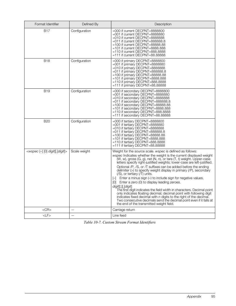 Rice Lake 820i Programmable Indicator/Controller - Installation Manual User Manual | Page 99 / 112