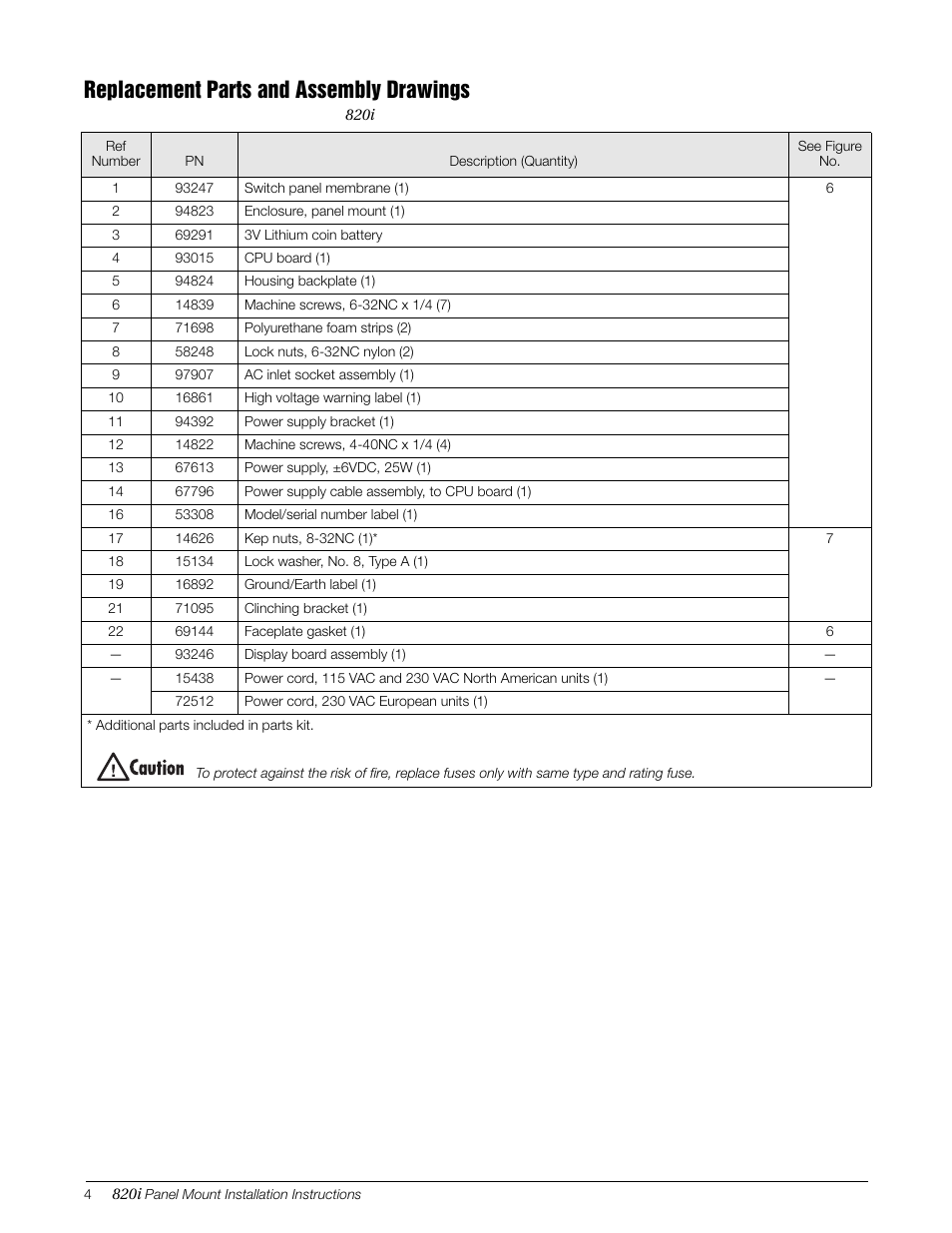 Replacement parts and assembly drawings | Rice Lake 820i Programmable Indicator/Controller - Panel Mount Enclosure Installation Instructions User Manual | Page 4 / 6