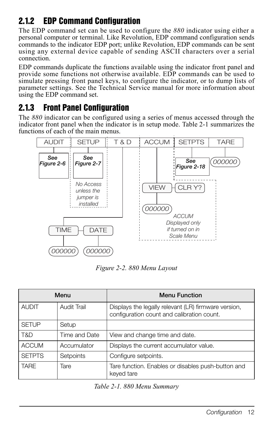 2 edp command configuration, 3 front panel configuration, Edp command configuration | Front panel configuration | Rice Lake 880 Performance Series Indicator/Controller Operators Manual User Manual | Page 16 / 36