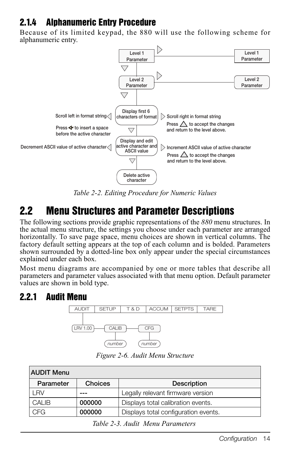 4 alphanumeric entry procedure, 2 menu structures and parameter descriptions, 1 audit menu | Alphanumeric entry procedure, Audit menu, Figure 2-6. audit menu structure, Table 2-3. audit menu parameters | Rice Lake 880 Performance Series Indicator/Controller Operators Manual User Manual | Page 18 / 36