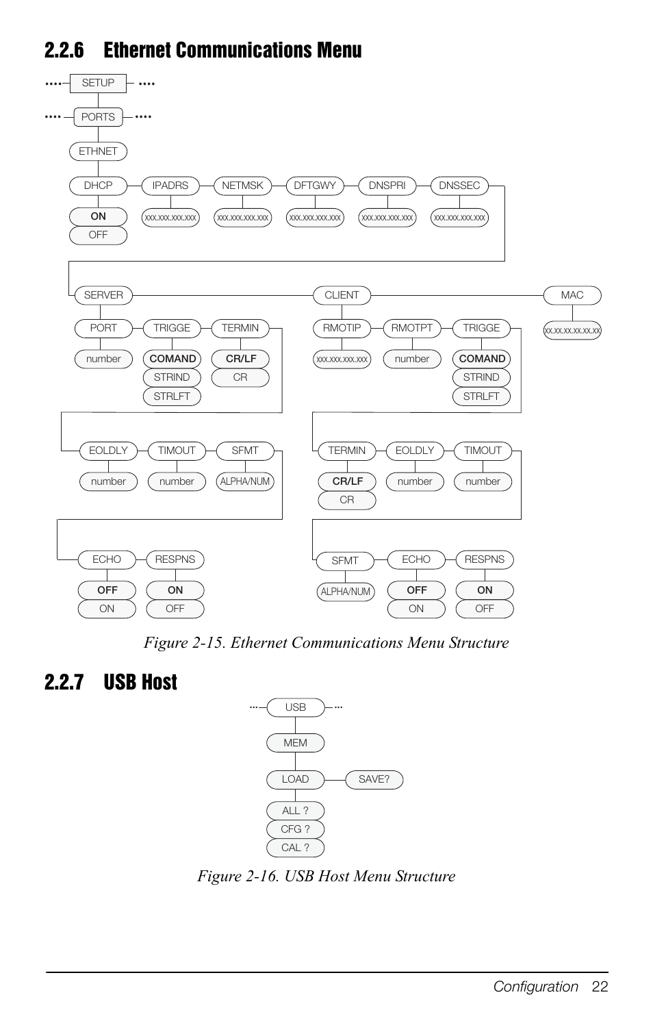 6 ethernet communications menu, 7 usb host, Usb host | Figure 2-16. usb host menu structure, Configuration 22 | Rice Lake 880 Performance Series Indicator/Controller Operators Manual User Manual | Page 26 / 36