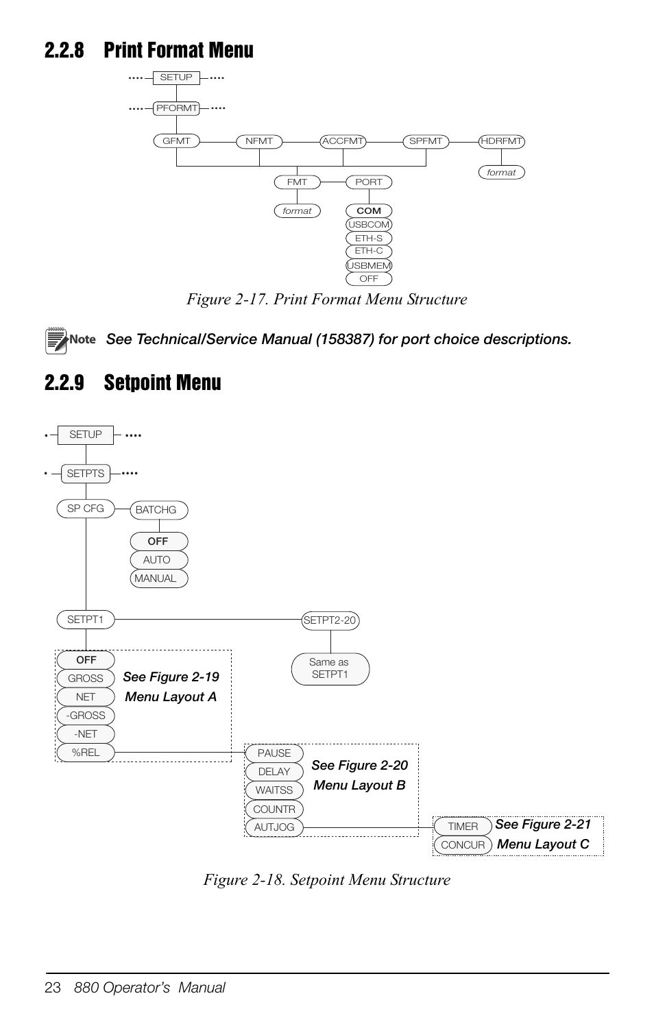 8 print format menu, 9 setpoint menu, Print format menu | Setpoint menu, Figure 2-17. print format menu structure, Figure 2-18. setpoint menu structure | Rice Lake 880 Performance Series Indicator/Controller Operators Manual User Manual | Page 27 / 36