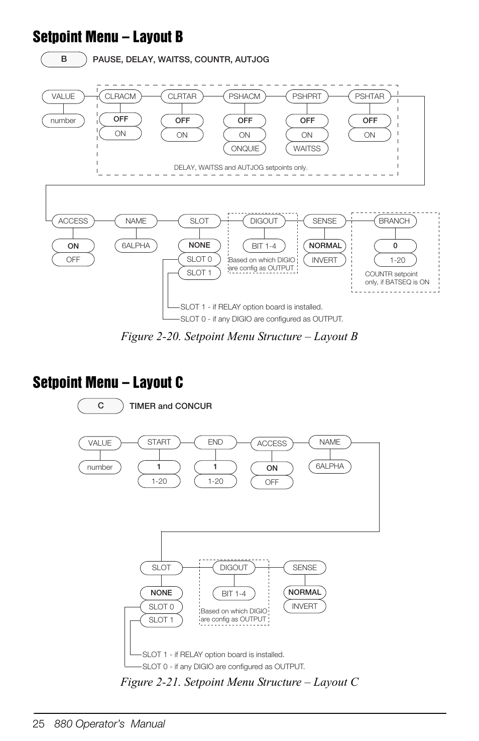 Setpoint menu – layout b, Setpoint menu – layout c, Figure 2-20. setpoint menu structure – layout b | Figure 2-21. setpoint menu structure – layout c | Rice Lake 880 Performance Series Indicator/Controller Operators Manual User Manual | Page 29 / 36