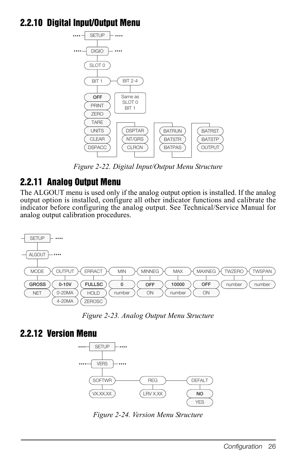 10 digital input/output menu, 11 analog output menu, 12 version menu | Digital input/output menu, Analog output menu, Version menu, Figure 2-22. digital input/output menu structure, Figure 2-24. version menu structure | Rice Lake 880 Performance Series Indicator/Controller Operators Manual User Manual | Page 30 / 36