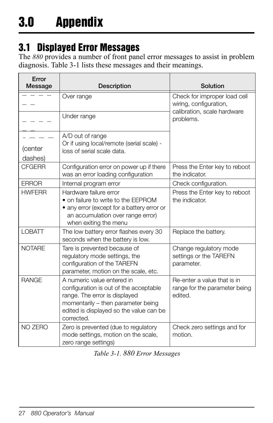 0 appendix, 1 displayed error messages, Appendix | Rice Lake 880 Performance Series Indicator/Controller Operators Manual User Manual | Page 31 / 36