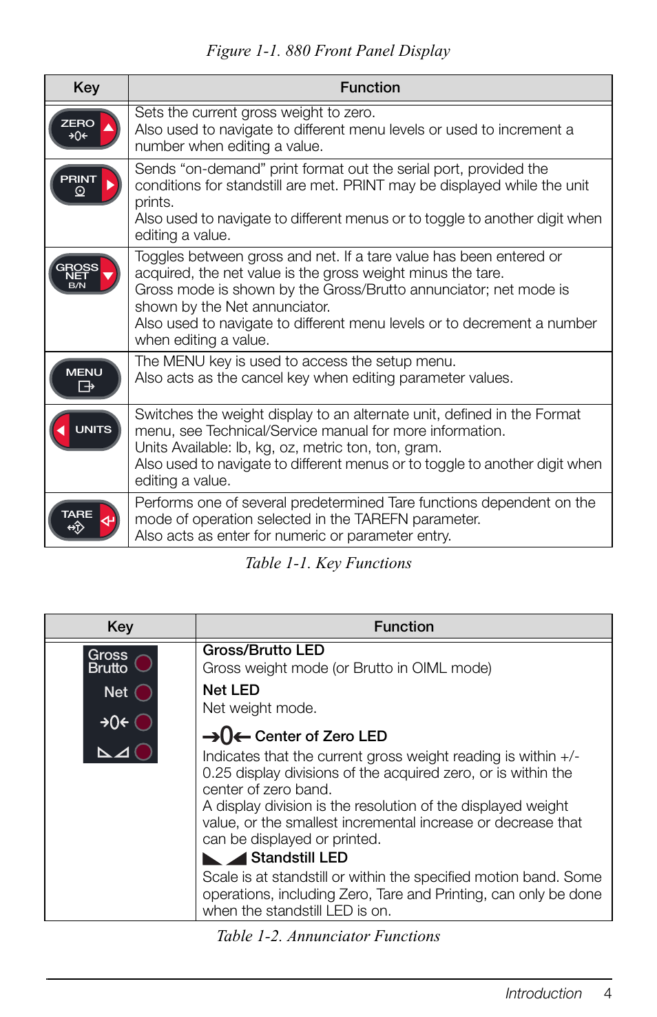 Rice Lake 880 Performance Series Indicator/Controller Operators Manual User Manual | Page 8 / 36