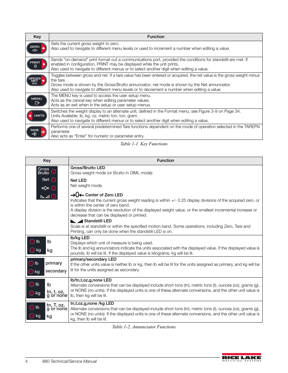 Rice Lake 880 Performance Series Indicator/Controller Technical/Service Manual User Manual | Page 10 / 120