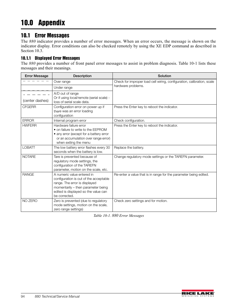 0 appendix, 1 error messages, 1 displayed error messages | Appendix, Displayed error messages | Rice Lake 880 Performance Series Indicator/Controller Technical/Service Manual User Manual | Page 100 / 120