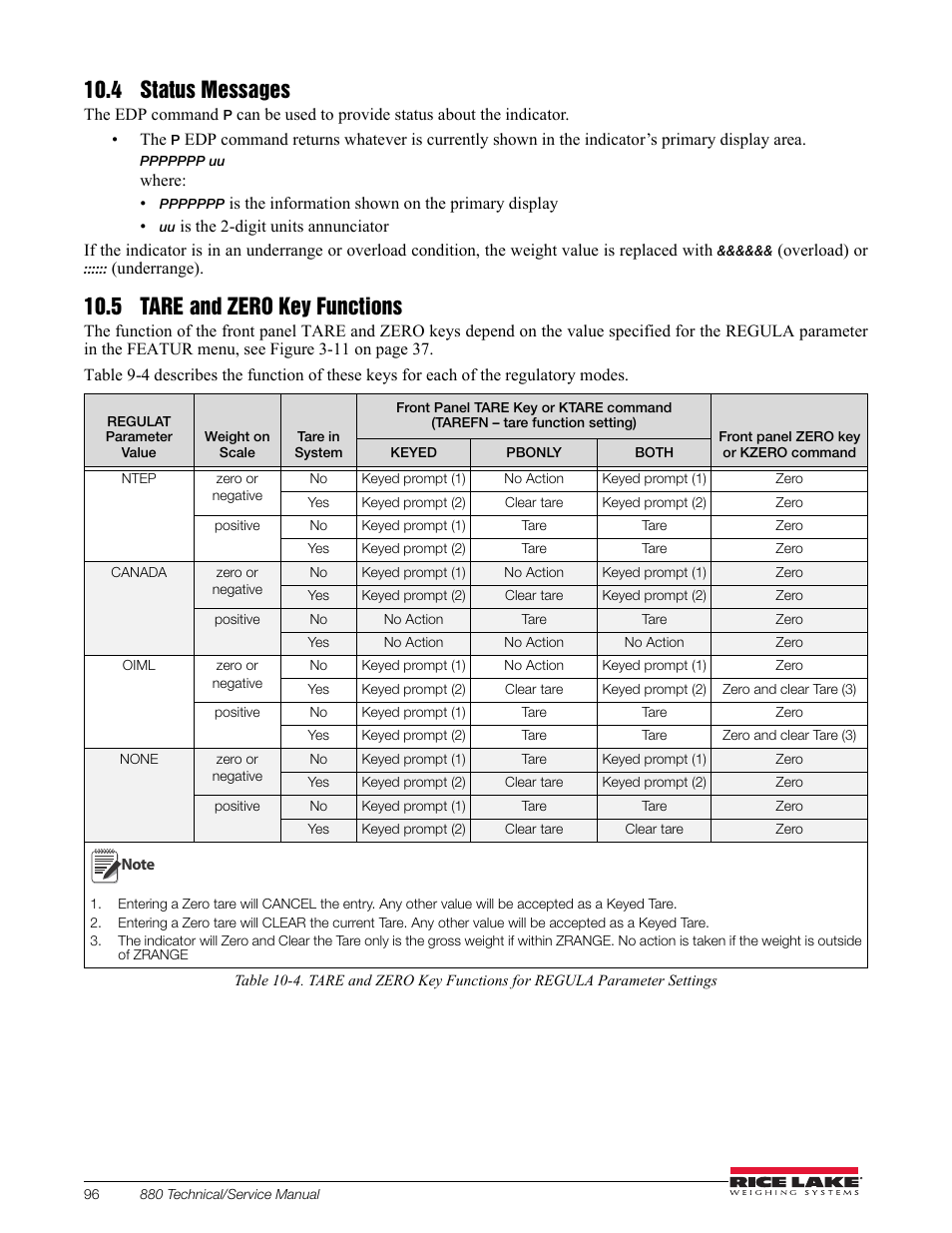 4 status messages, 5 tare and zero key functions, 4 status messages 10.5 tare and zero key functions | Section 10.4 | Rice Lake 880 Performance Series Indicator/Controller Technical/Service Manual User Manual | Page 102 / 120
