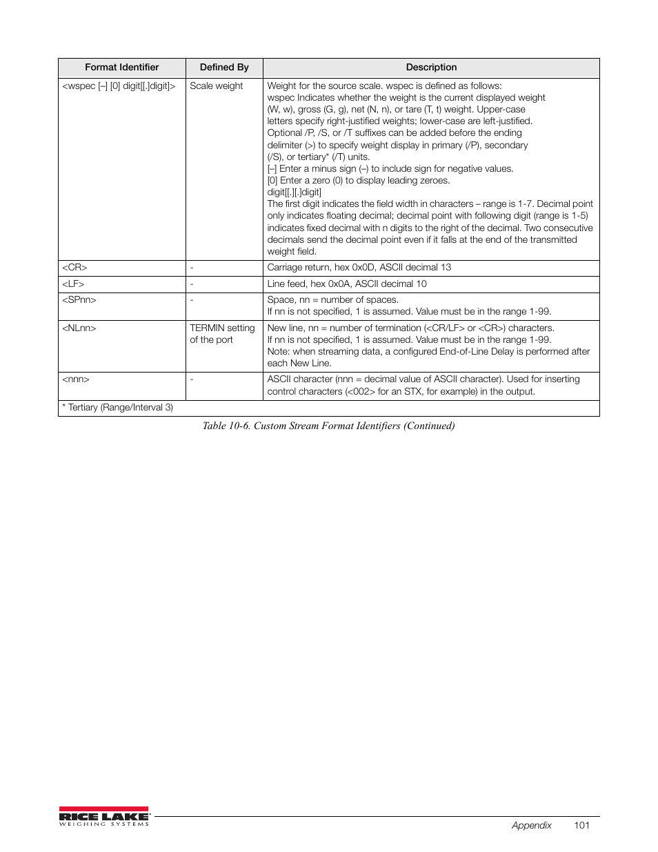 Rice Lake 880 Performance Series Indicator/Controller Technical/Service Manual User Manual | Page 107 / 120