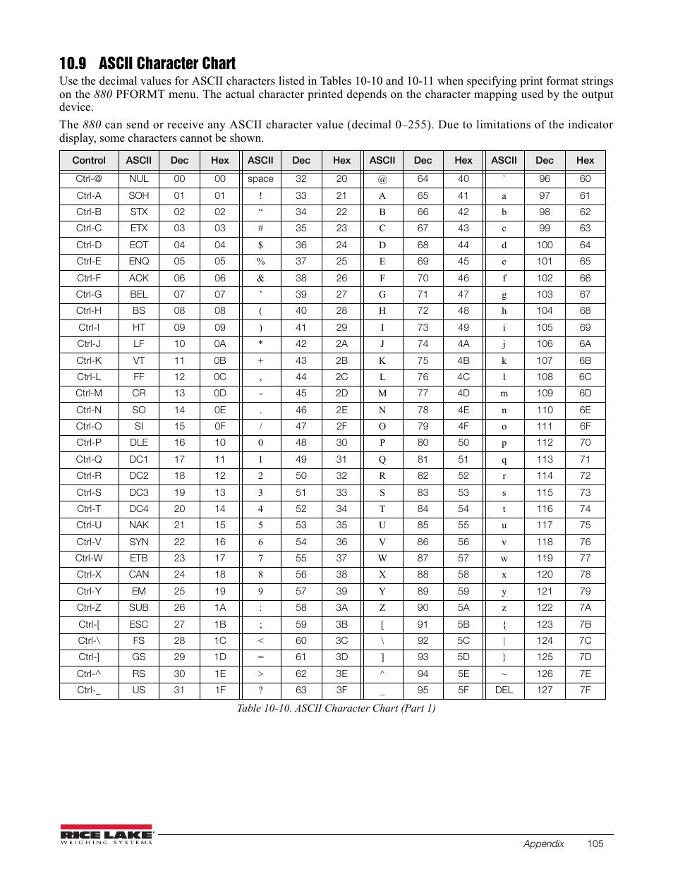 9 ascii character chart, Table 10-10 on | Rice Lake 880 Performance Series Indicator/Controller Technical/Service Manual User Manual | Page 111 / 120