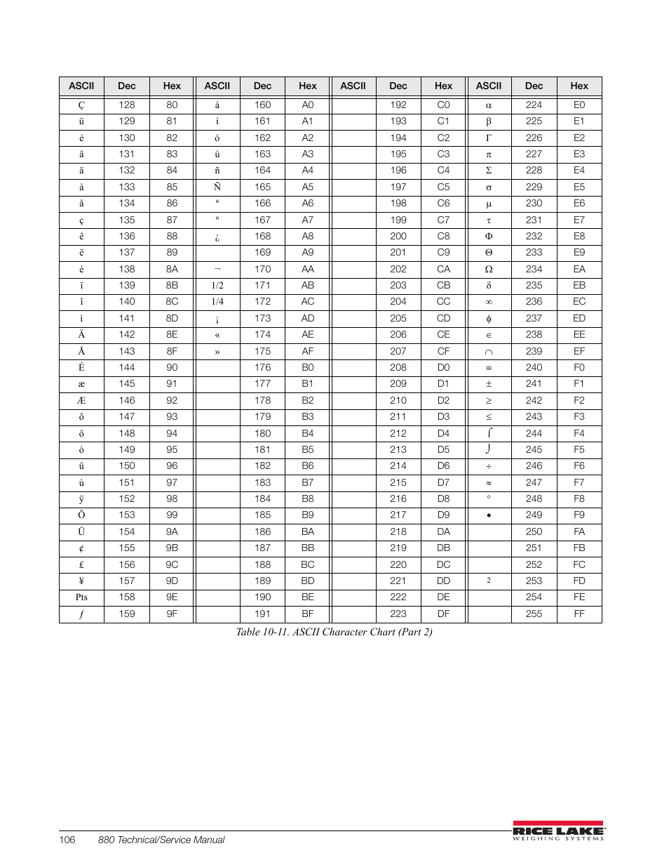 Rice Lake 880 Performance Series Indicator/Controller Technical/Service Manual User Manual | Page 112 / 120