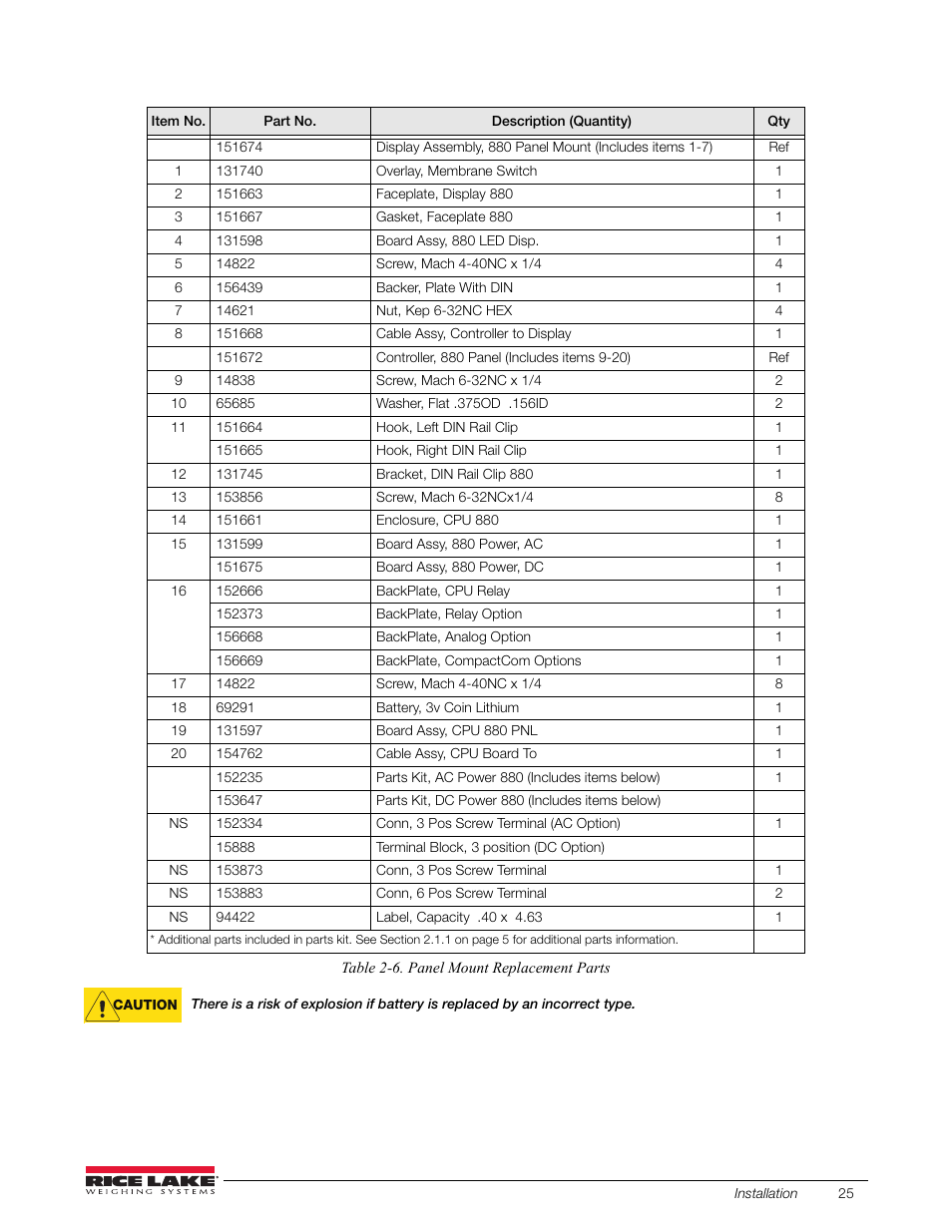 Rice Lake 880 Performance Series Indicator/Controller Technical/Service Manual User Manual | Page 31 / 120