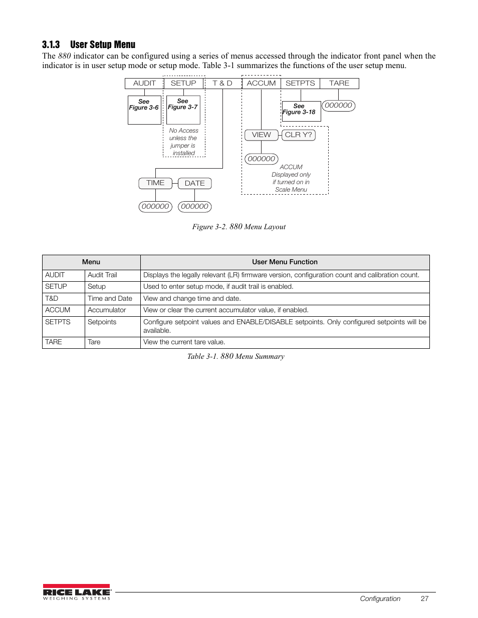 3 user setup menu, User setup menu, See section 3.1.3 | Is described in section 3.1.3 | Rice Lake 880 Performance Series Indicator/Controller Technical/Service Manual User Manual | Page 33 / 120