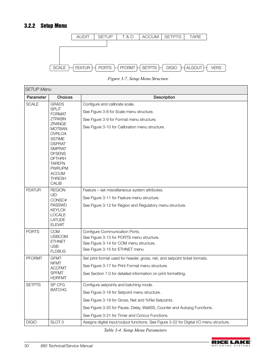 2 setup menu, Setup menu, Figure 3-7 | Rice Lake 880 Performance Series Indicator/Controller Technical/Service Manual User Manual | Page 36 / 120