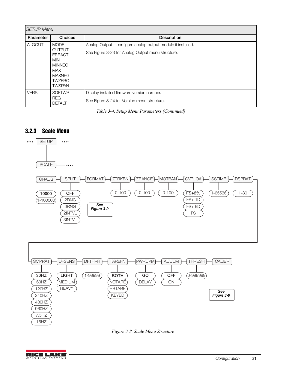 3 scale menu, Scale menu, See figure 3-8 for sc | Rice Lake 880 Performance Series Indicator/Controller Technical/Service Manual User Manual | Page 37 / 120