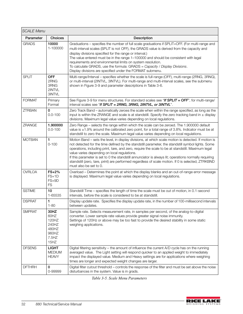 Rice Lake 880 Performance Series Indicator/Controller Technical/Service Manual User Manual | Page 38 / 120