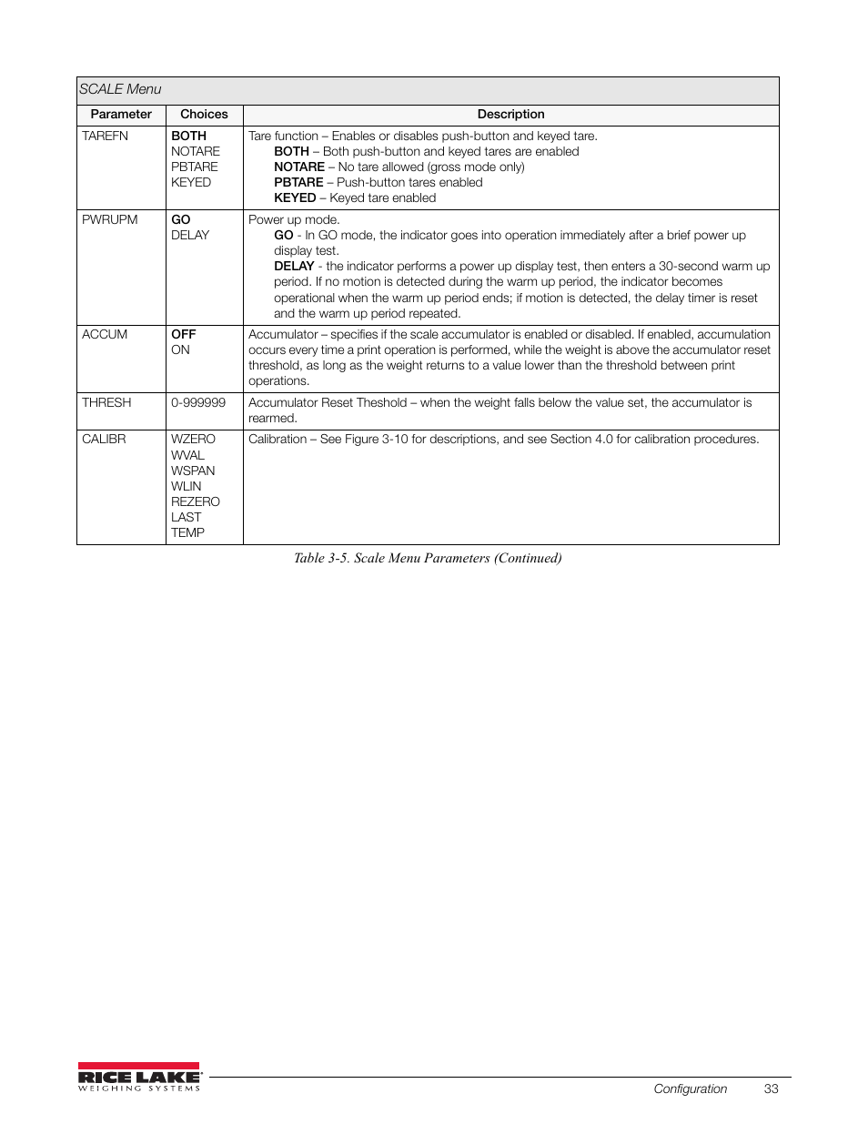 Rice Lake 880 Performance Series Indicator/Controller Technical/Service Manual User Manual | Page 39 / 120