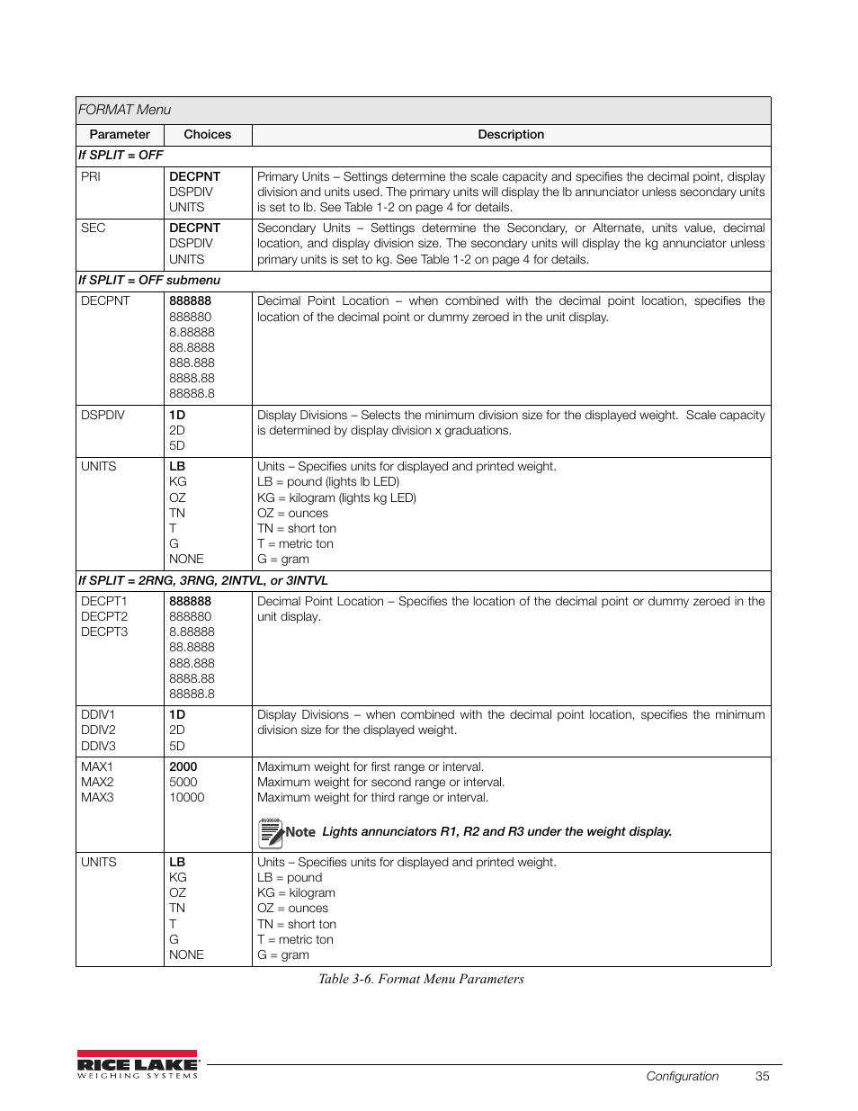 Rice Lake 880 Performance Series Indicator/Controller Technical/Service Manual User Manual | Page 41 / 120