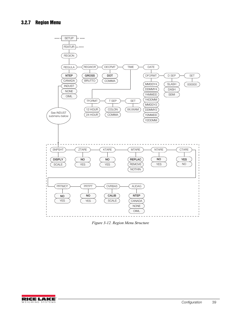 7 region menu, Region menu, See figure 3-12 | Rice Lake 880 Performance Series Indicator/Controller Technical/Service Manual User Manual | Page 45 / 120