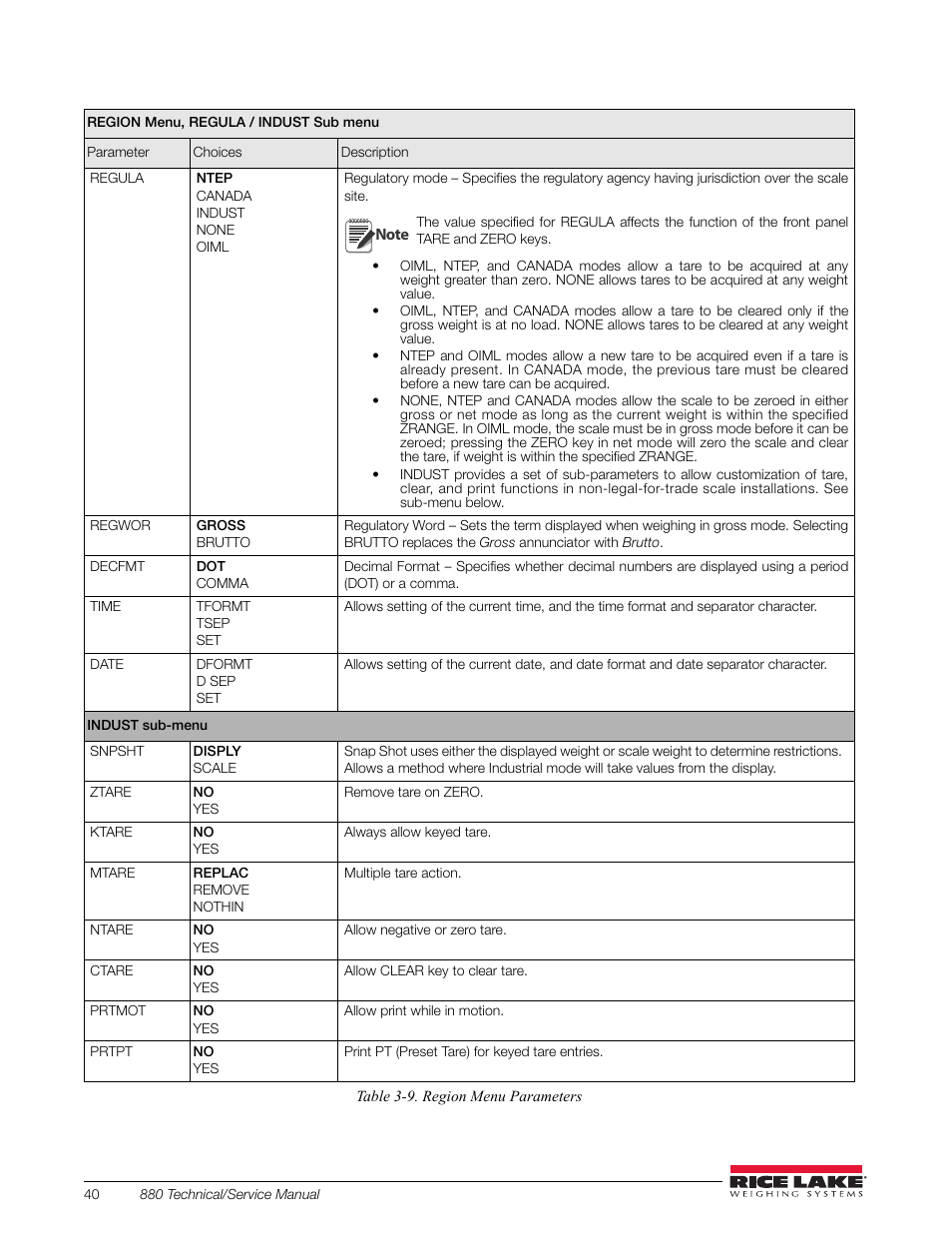 Rice Lake 880 Performance Series Indicator/Controller Technical/Service Manual User Manual | Page 46 / 120