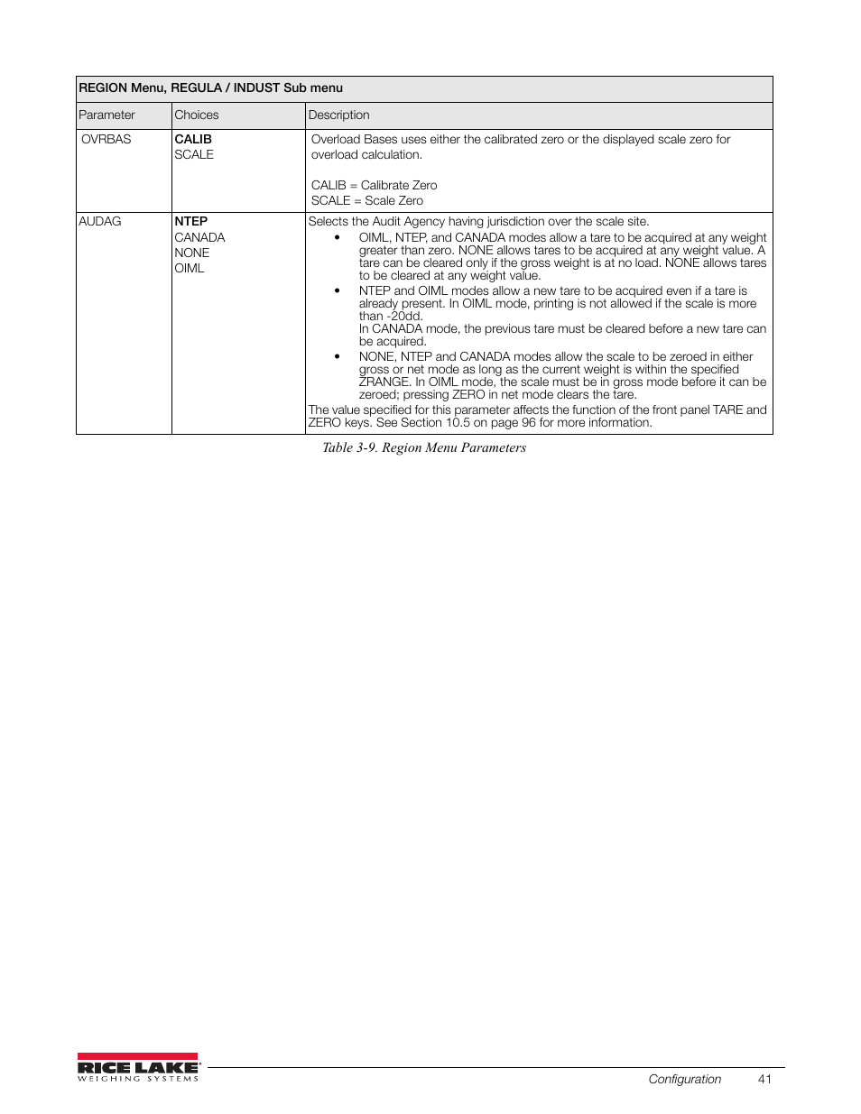 Rice Lake 880 Performance Series Indicator/Controller Technical/Service Manual User Manual | Page 47 / 120