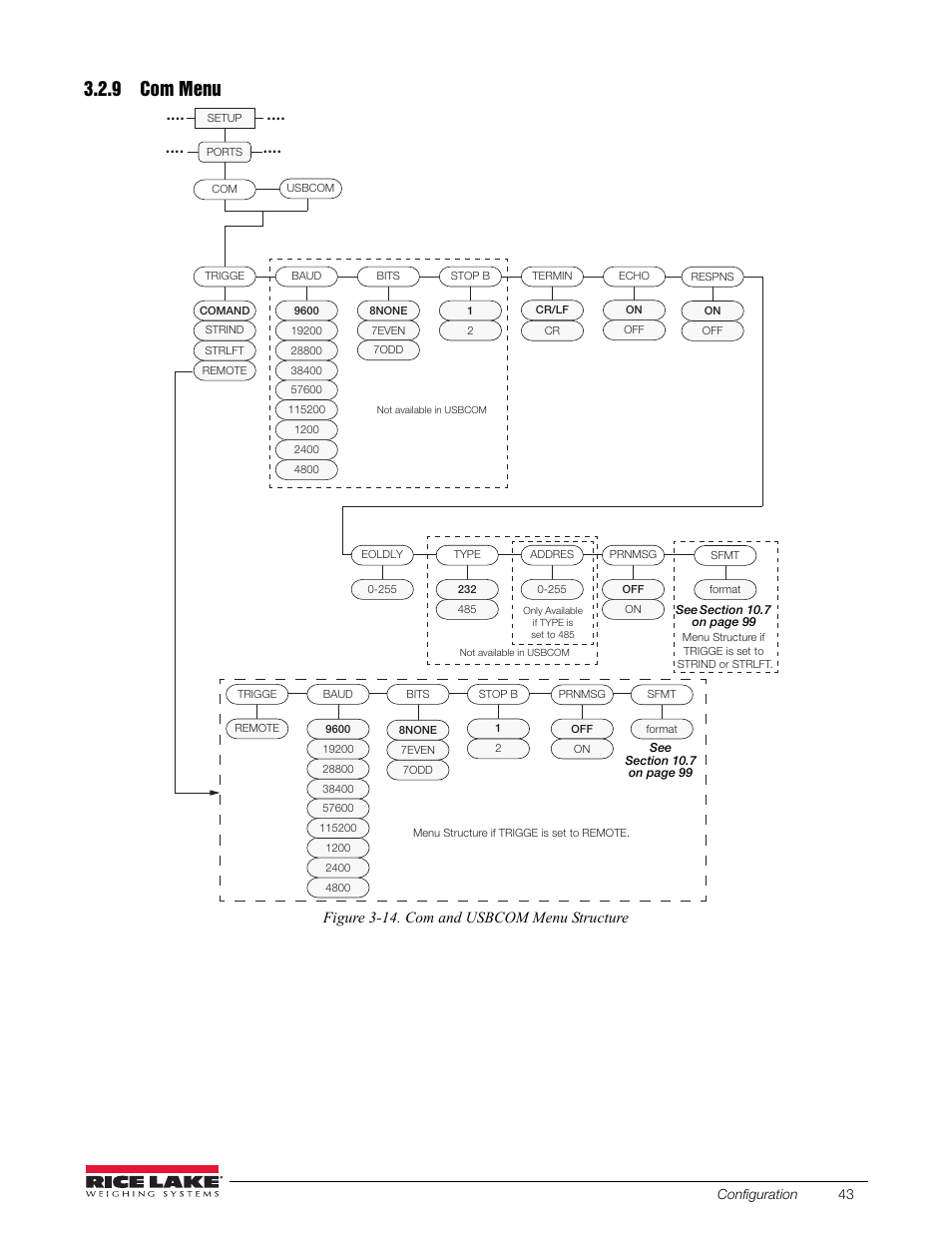9 com menu, Com menu, See figure 3-14 | Figure 3-14 | Rice Lake 880 Performance Series Indicator/Controller Technical/Service Manual User Manual | Page 49 / 120
