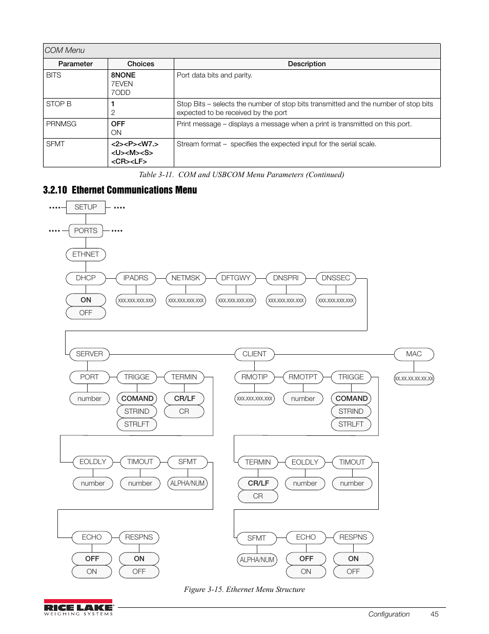 10 ethernet communications menu, Ethernet communications menu, Section 3.2.10 on | See figure 3-15, Figure 3-15 | Rice Lake 880 Performance Series Indicator/Controller Technical/Service Manual User Manual | Page 51 / 120