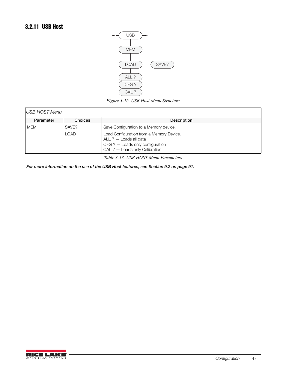 11 usb host, Usb host | Rice Lake 880 Performance Series Indicator/Controller Technical/Service Manual User Manual | Page 53 / 120