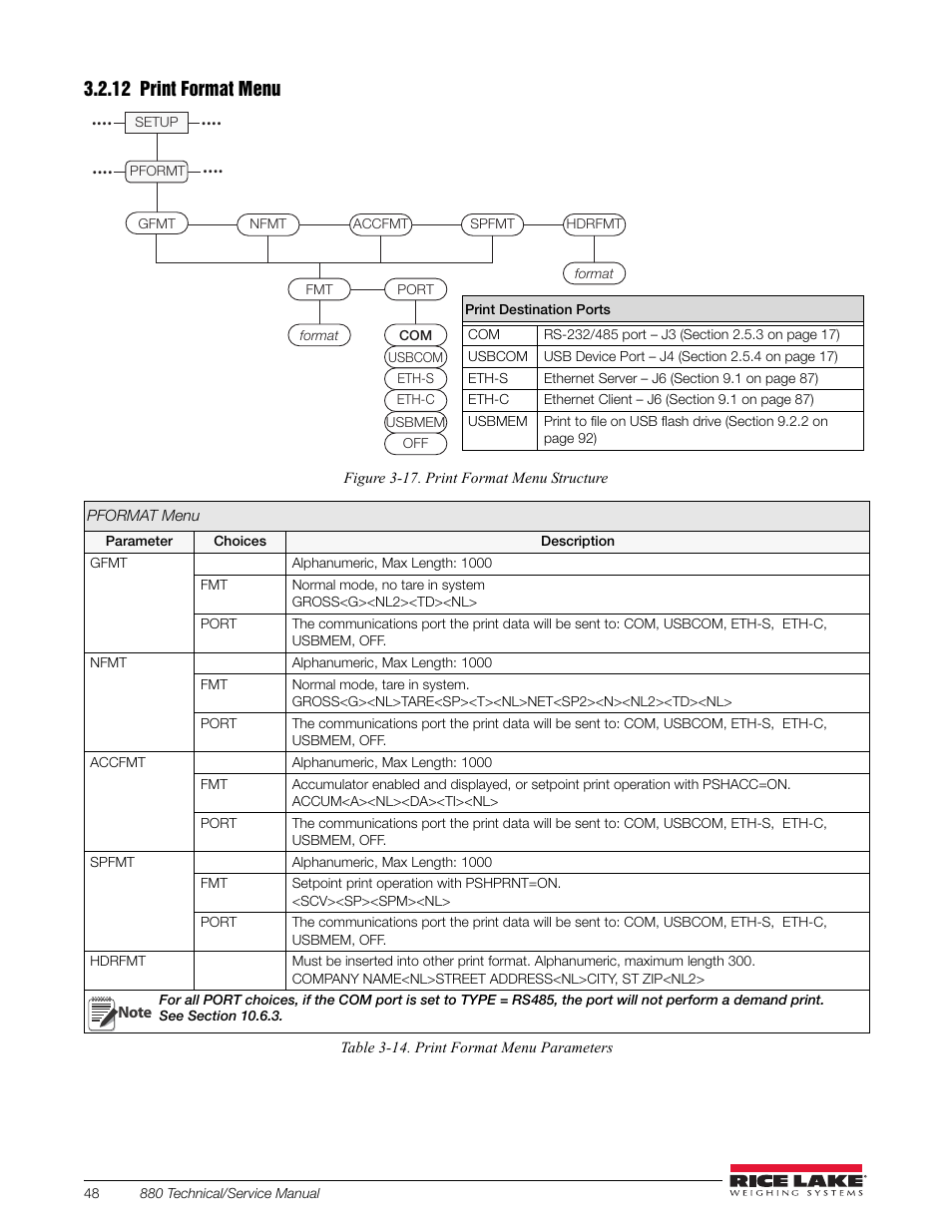 12 print format menu, Print format menu, See figure 3-17 | Rice Lake 880 Performance Series Indicator/Controller Technical/Service Manual User Manual | Page 54 / 120