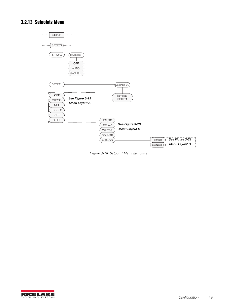 13 setpoints menu, Setpoints menu, Figure 3-18 | See figure 3-18 | Rice Lake 880 Performance Series Indicator/Controller Technical/Service Manual User Manual | Page 55 / 120