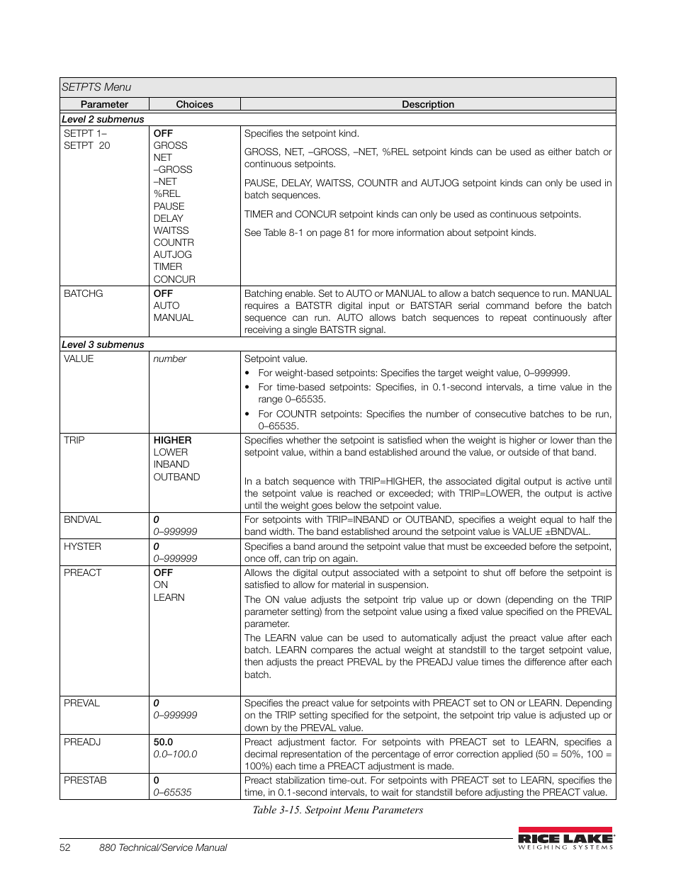 Rice Lake 880 Performance Series Indicator/Controller Technical/Service Manual User Manual | Page 58 / 120