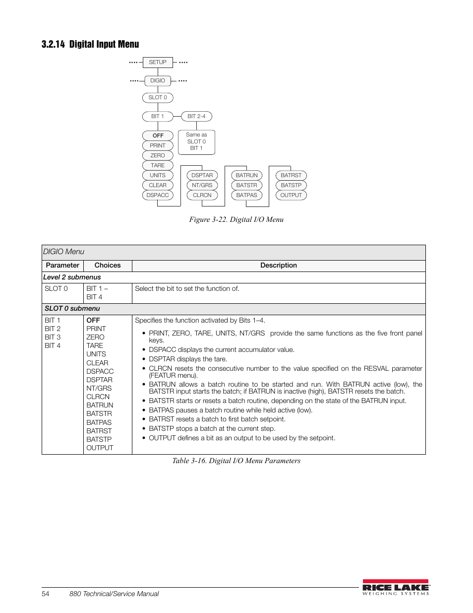 14 digital input menu, Digital input menu, Figure 3-22 | Rice Lake 880 Performance Series Indicator/Controller Technical/Service Manual User Manual | Page 60 / 120
