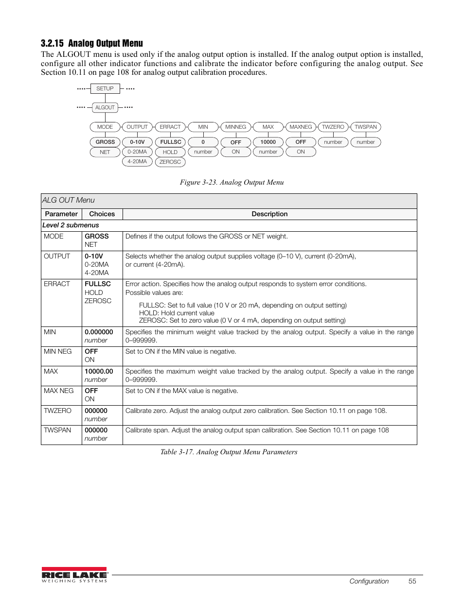 15 analog output menu, Analog output menu, See figure 3-23 | Rice Lake 880 Performance Series Indicator/Controller Technical/Service Manual User Manual | Page 61 / 120