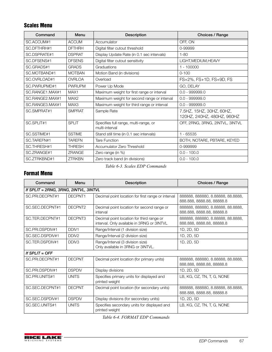 Ables 6-3, Scales menu, Format menu | Rice Lake 880 Performance Series Indicator/Controller Technical/Service Manual User Manual | Page 73 / 120