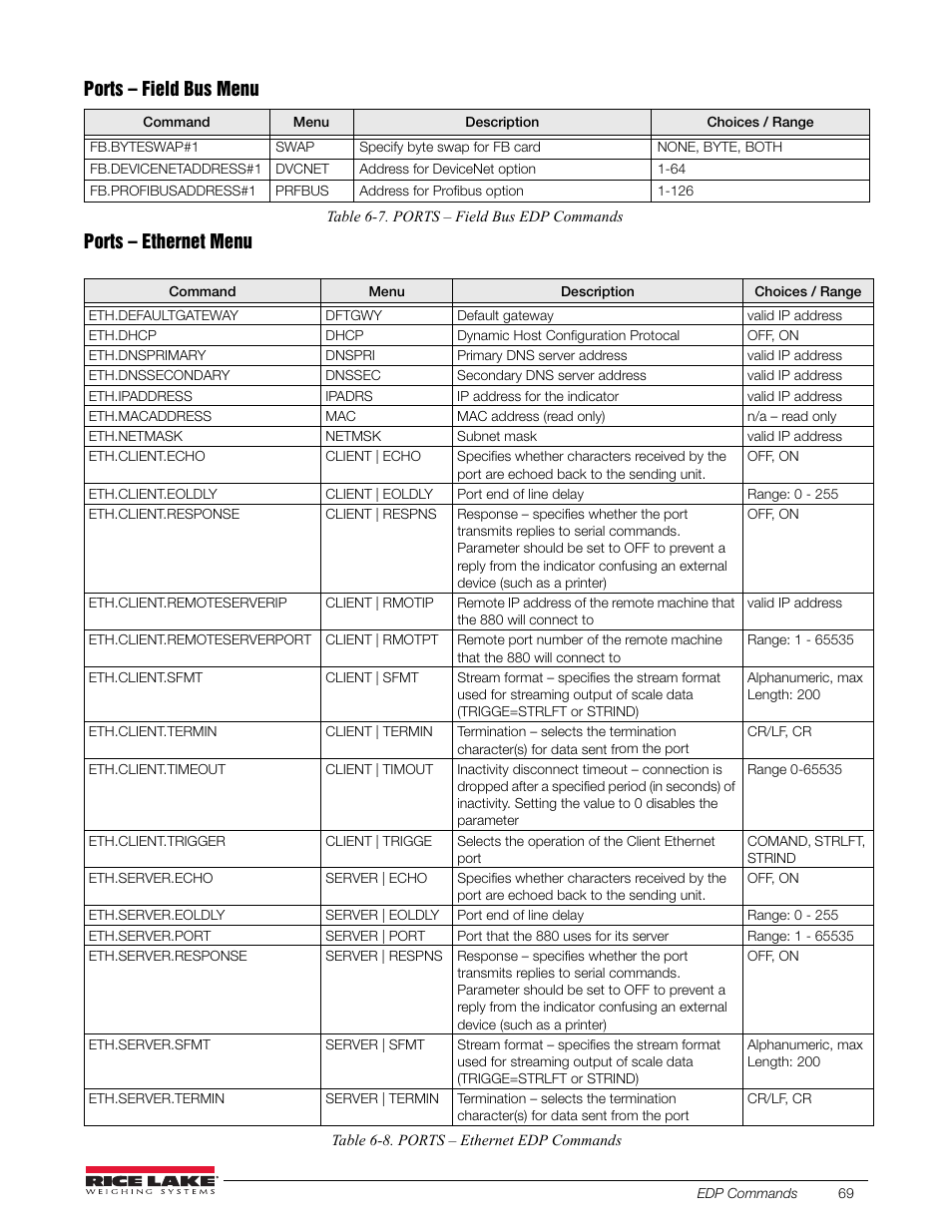 Ports – field bus menu ports – ethernet menu | Rice Lake 880 Performance Series Indicator/Controller Technical/Service Manual User Manual | Page 75 / 120