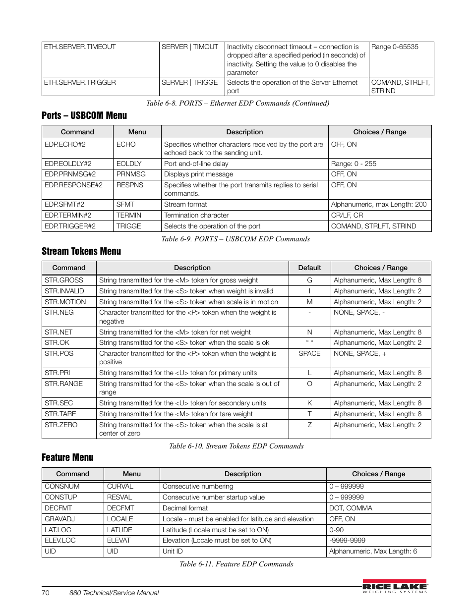 Ports – usbcom menu, Stream tokens menu, Feature menu | Rice Lake 880 Performance Series Indicator/Controller Technical/Service Manual User Manual | Page 76 / 120