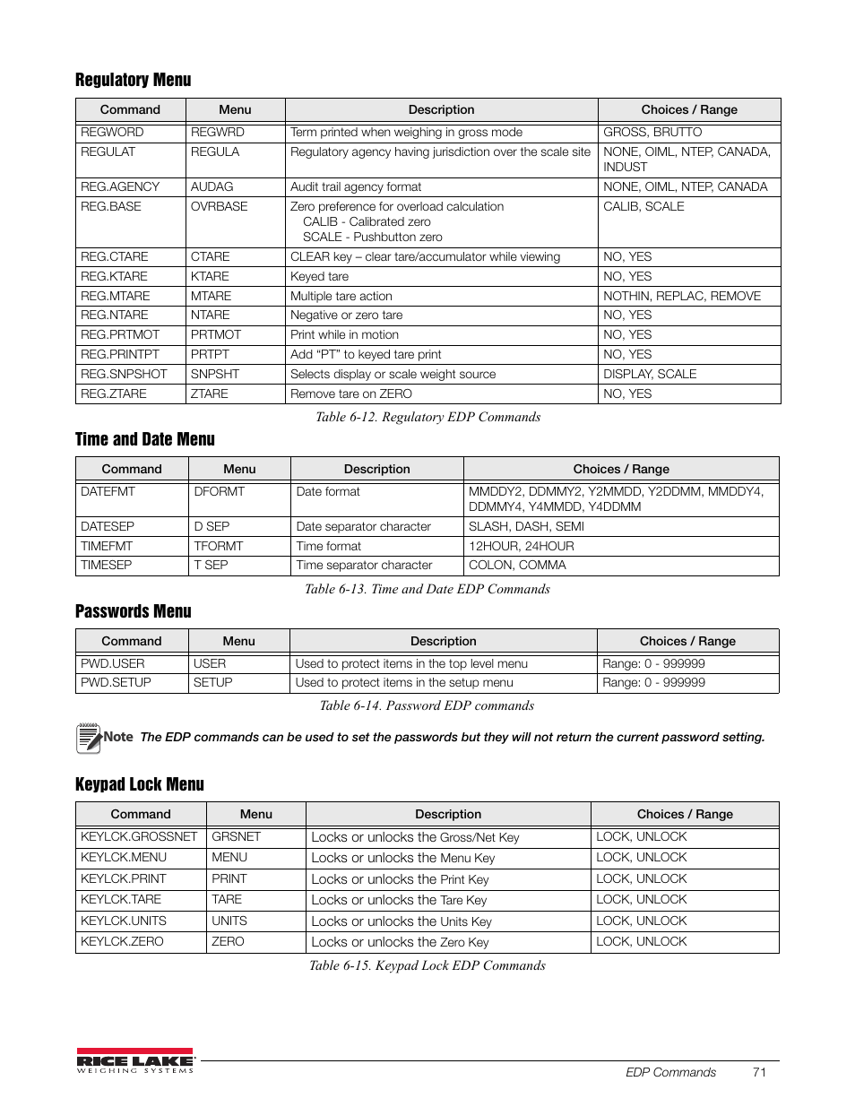 Regulatory menu, Time and date, Menu passwords menu | Keypad lock menu | Rice Lake 880 Performance Series Indicator/Controller Technical/Service Manual User Manual | Page 77 / 120