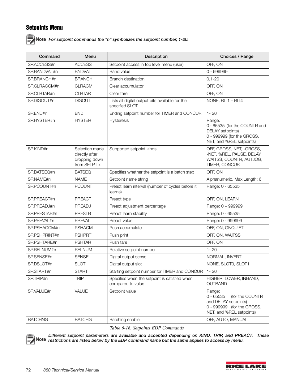 Sted in table 6-16 ca, Setpoints menu | Rice Lake 880 Performance Series Indicator/Controller Technical/Service Manual User Manual | Page 78 / 120