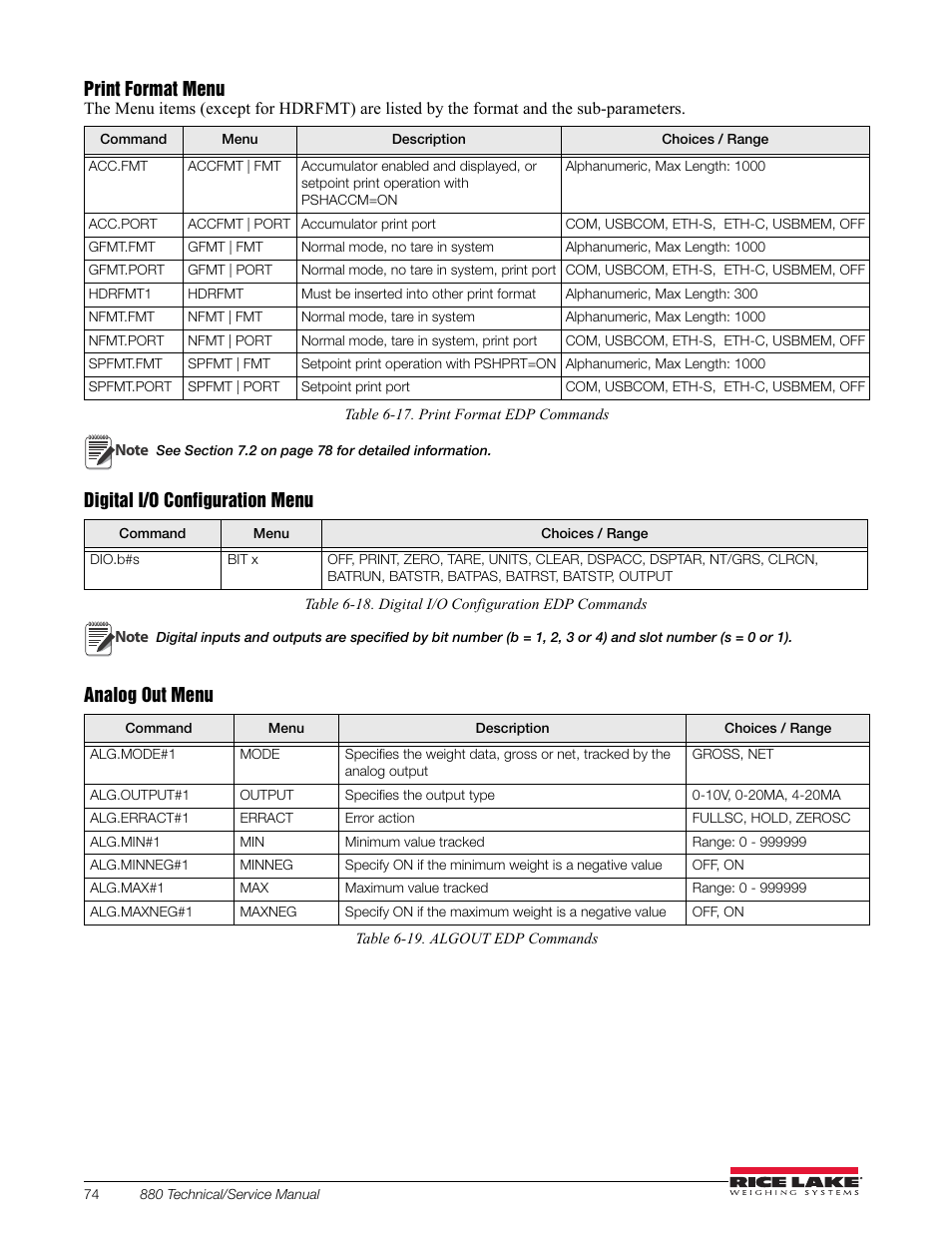 Print format menu, Digital i/o configuration menu, Analog out menu | Rice Lake 880 Performance Series Indicator/Controller Technical/Service Manual User Manual | Page 80 / 120