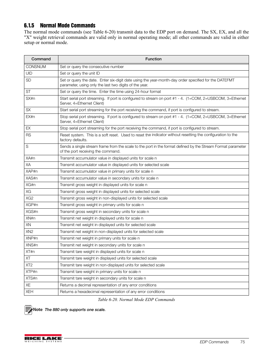 5 normal mode commands, Normal mode commands | Rice Lake 880 Performance Series Indicator/Controller Technical/Service Manual User Manual | Page 81 / 120