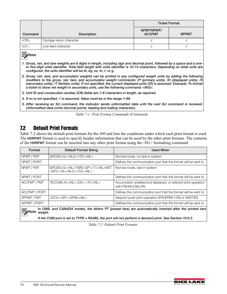 2 default print formats | Rice Lake 880 Performance Series Indicator/Controller Technical/Service Manual User Manual | Page 84 / 120