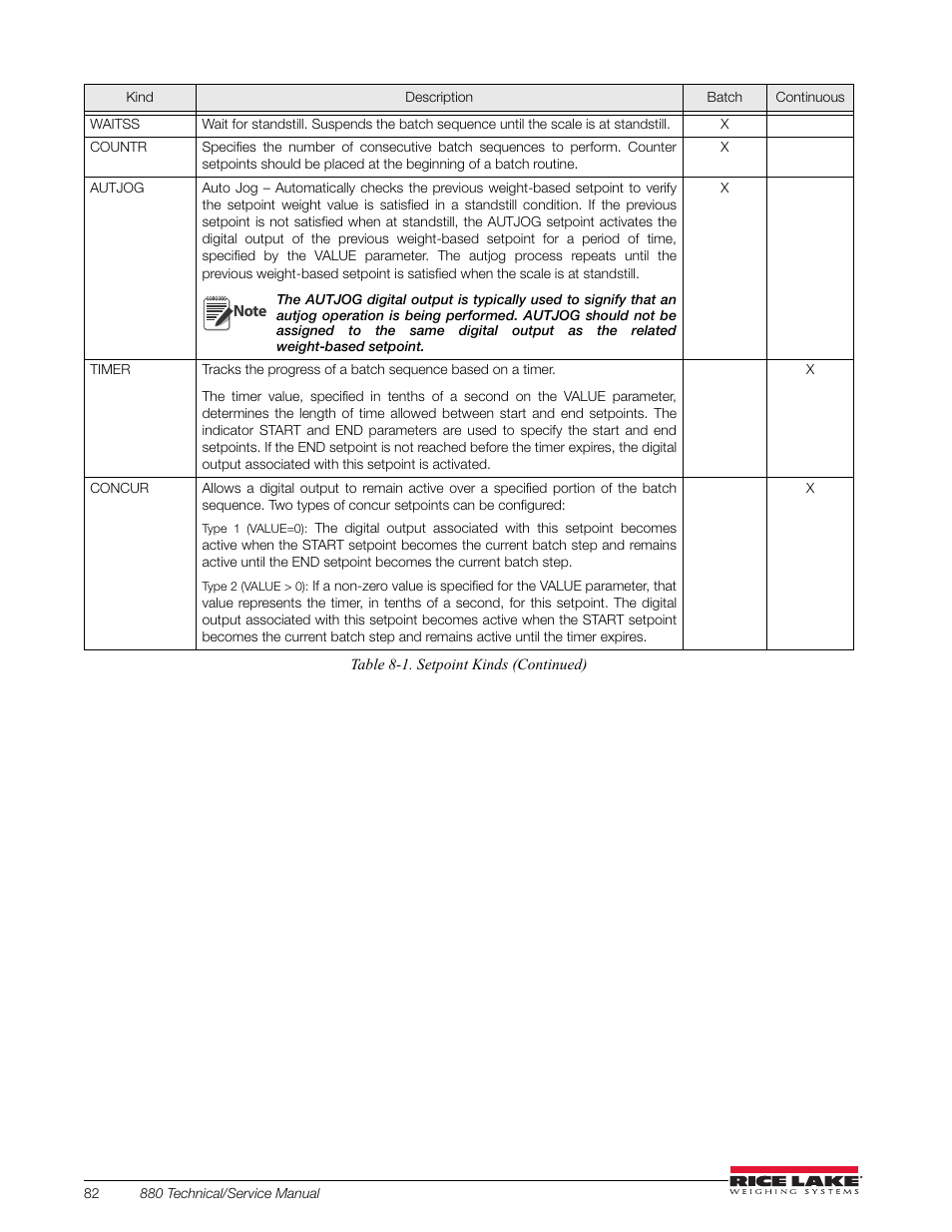 Rice Lake 880 Performance Series Indicator/Controller Technical/Service Manual User Manual | Page 88 / 120